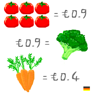 菜食生活でダイエット@ドイツ
