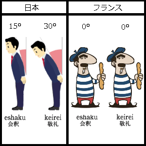 フランスでの「礼儀礼節」