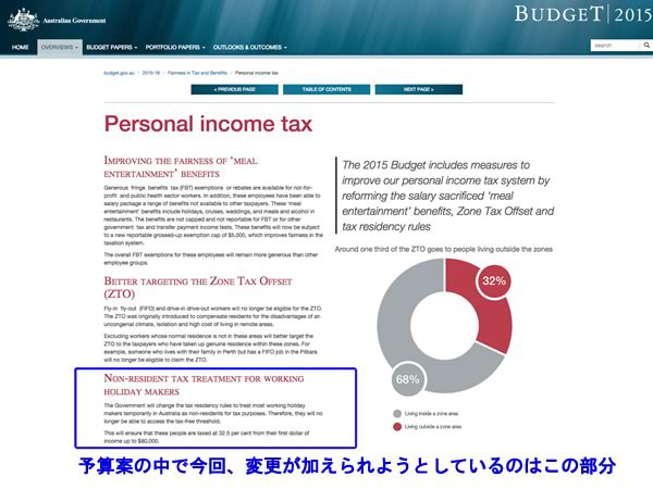 オーストラリア政府の方針転換:オーストラリアのワーキングホリデーレポート(その5)